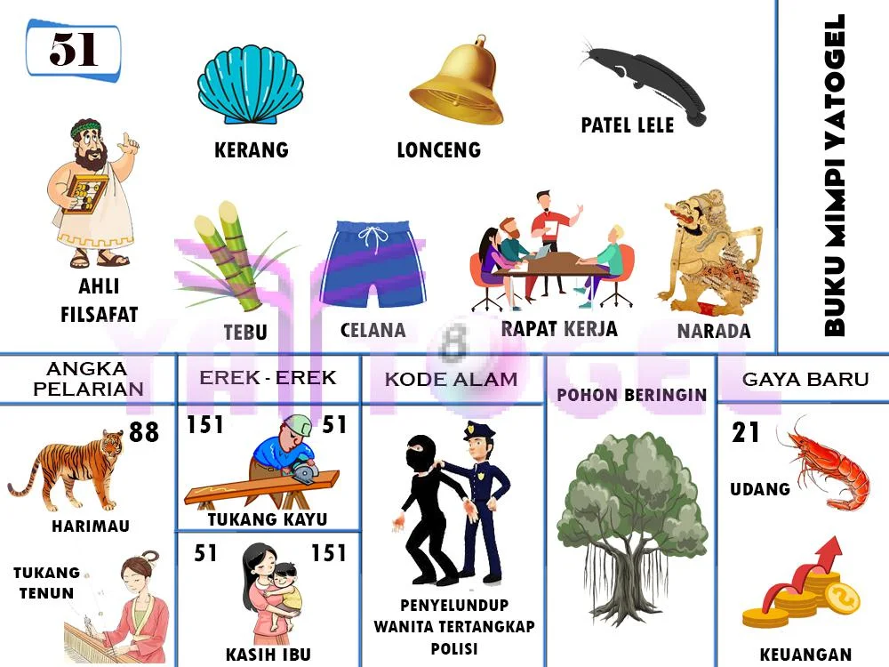 buku mimpi erek erek togel 51