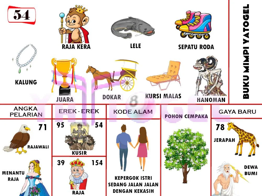 buku mimpi erek erek togel 54
