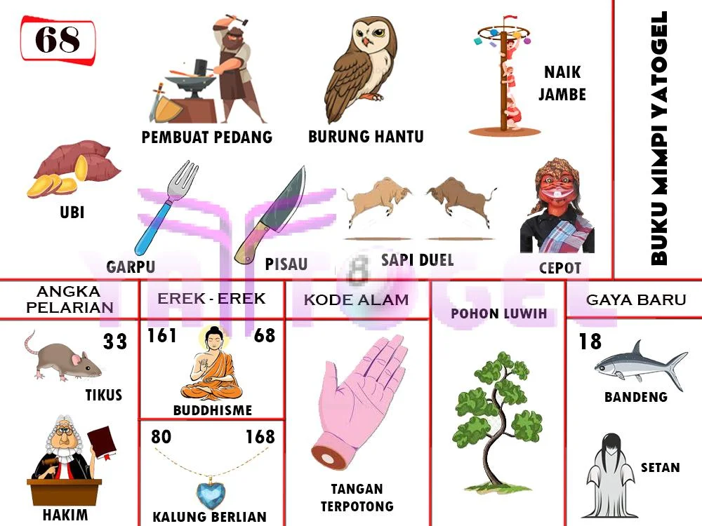 buku mimpi erek erek togel 68
