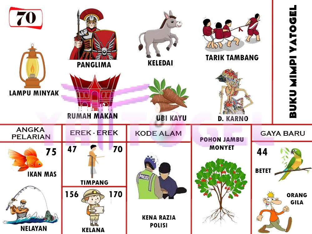 buku mimpi erek erek togel 70