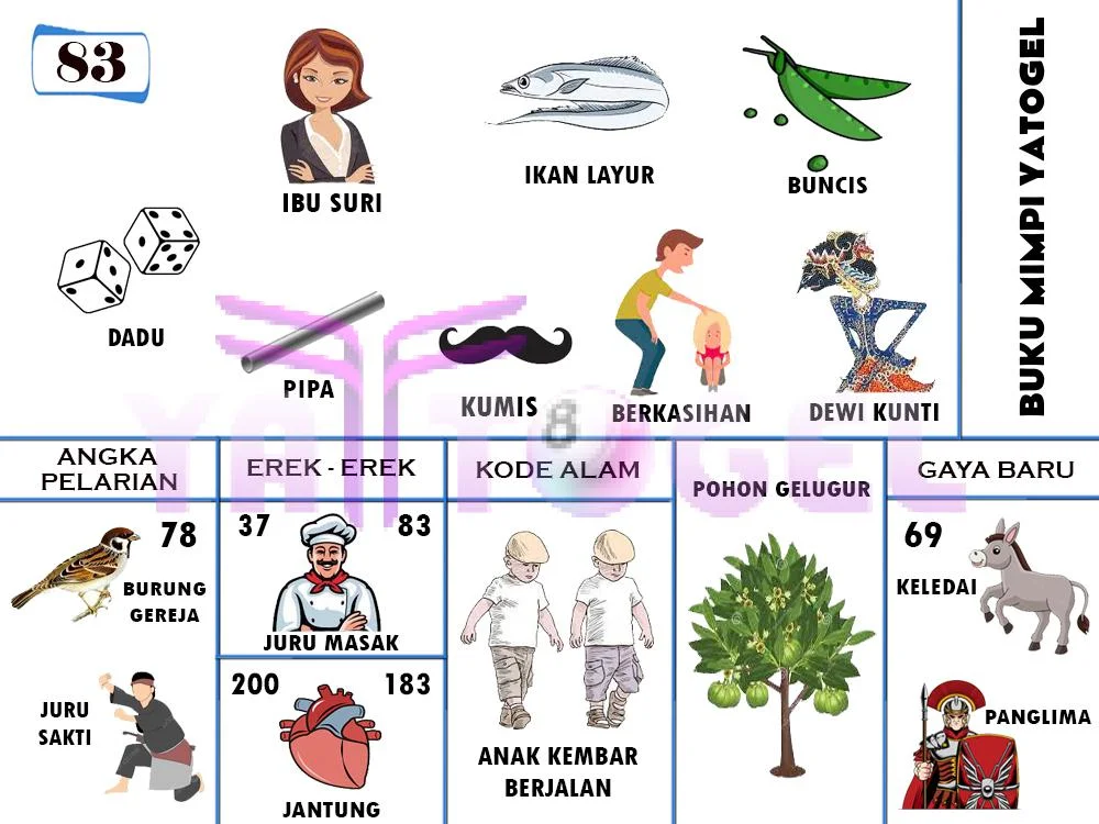 buku mimpi erek erek togel 83