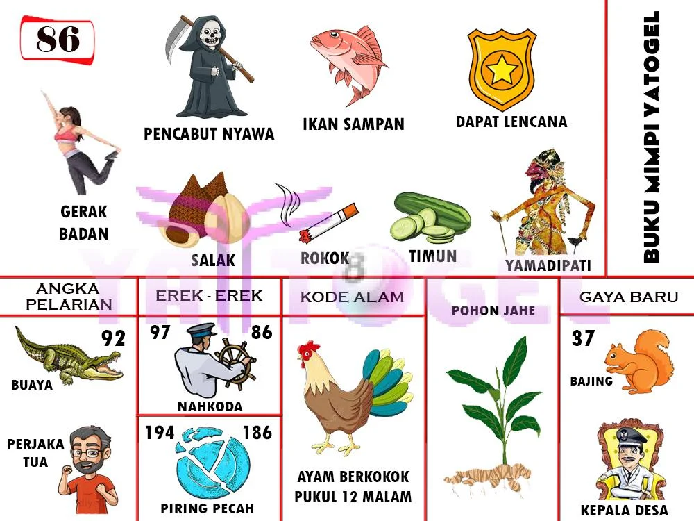 buku mimpi erek erek togel 86